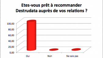Plus de 98% de clients recommandent Destrudata Destrudata la destruction d'archives : Plus de 98% de clients nous recommandent